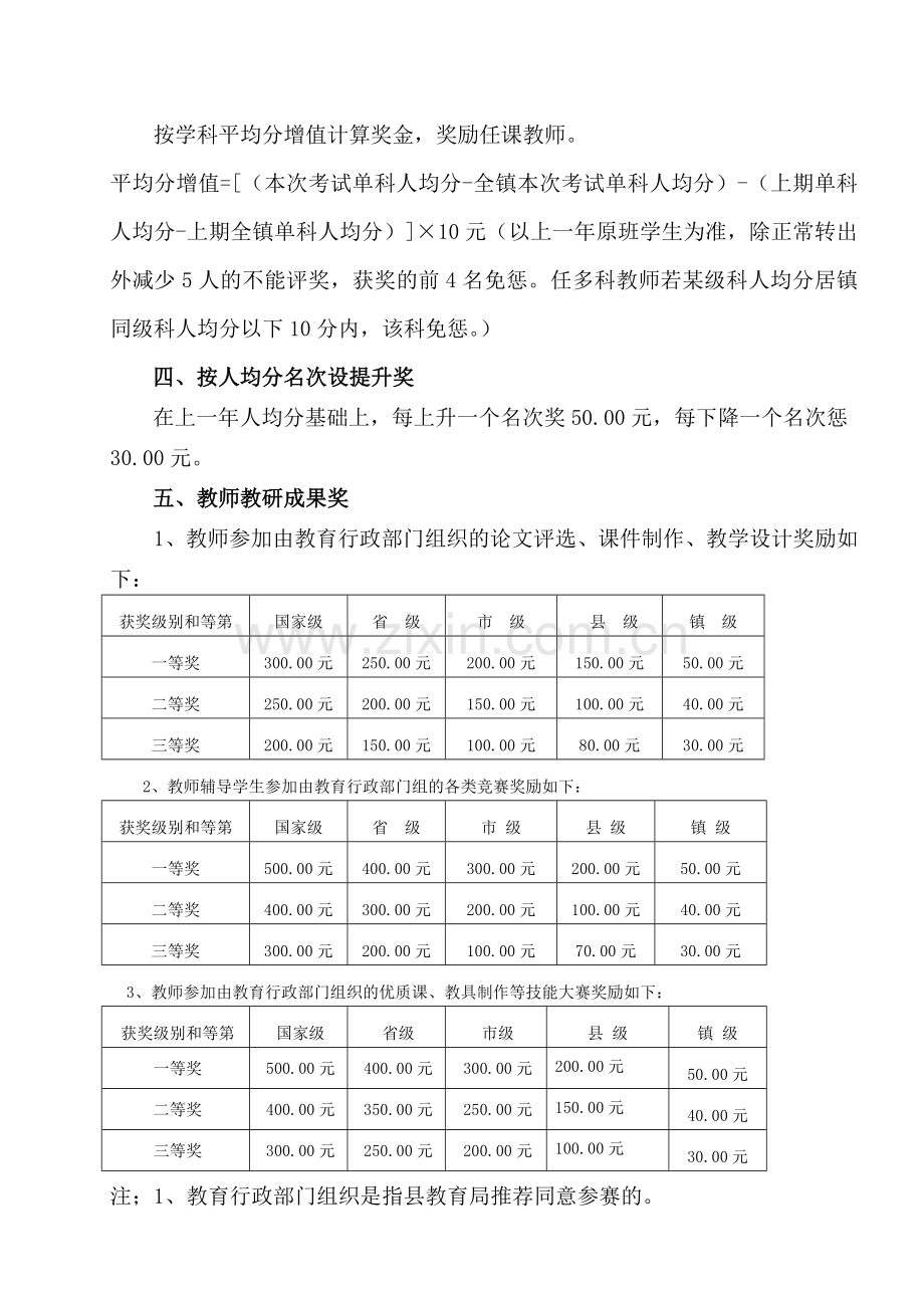 黄杨镇中心小学教学质量考核奖惩方案修定稿.doc_第2页