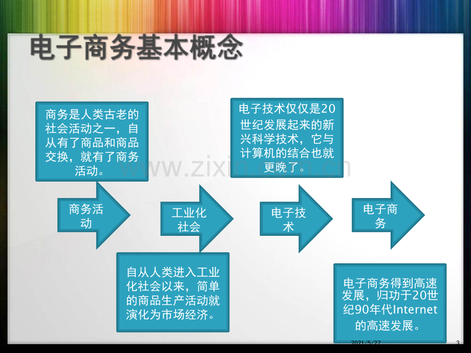 电子商务基本概念-电子商务概论全套课件.ppt_第3页