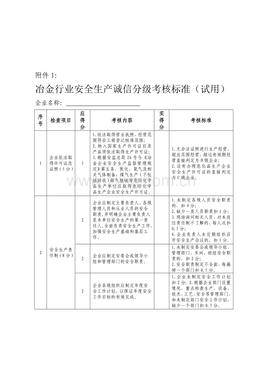 冶金行业安全生产诚信分级考核标准(试用).doc_第1页