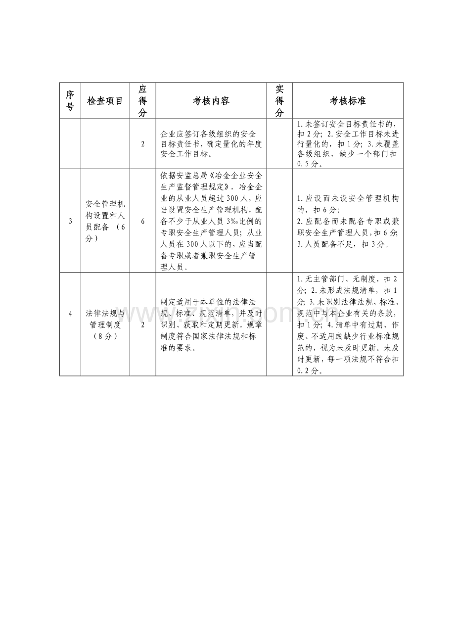 冶金行业安全生产诚信分级考核标准(试用).doc_第2页