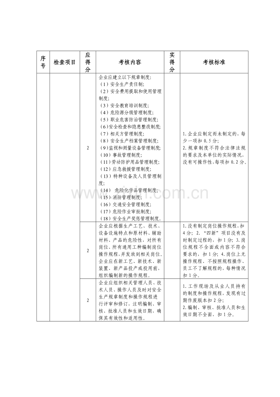 冶金行业安全生产诚信分级考核标准(试用).doc_第3页