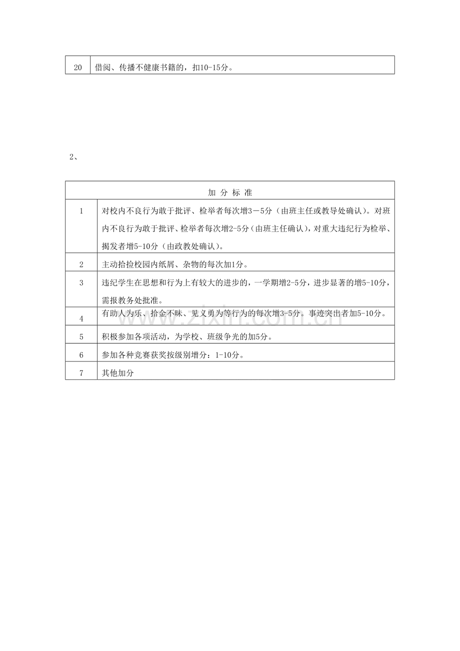 学生德育量化考核制度..doc_第3页