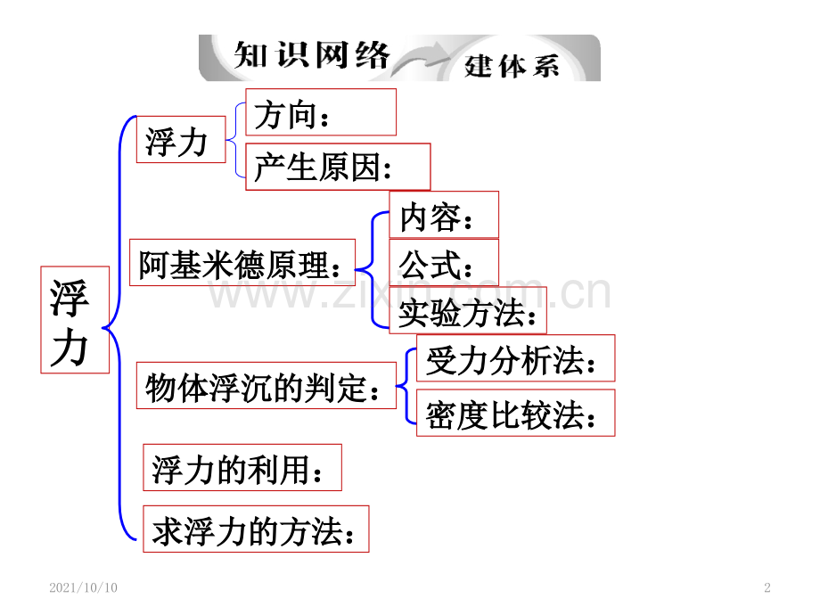 2015年中考物理总复习课件《浮力》.ppt_第2页