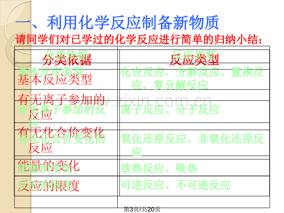 化学化学反应的利用鲁科版必修.pptx_第3页