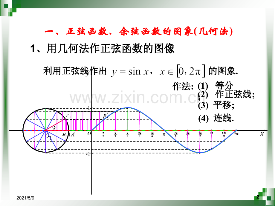 正弦函数和余弦函数的图像与性质.ppt_第2页