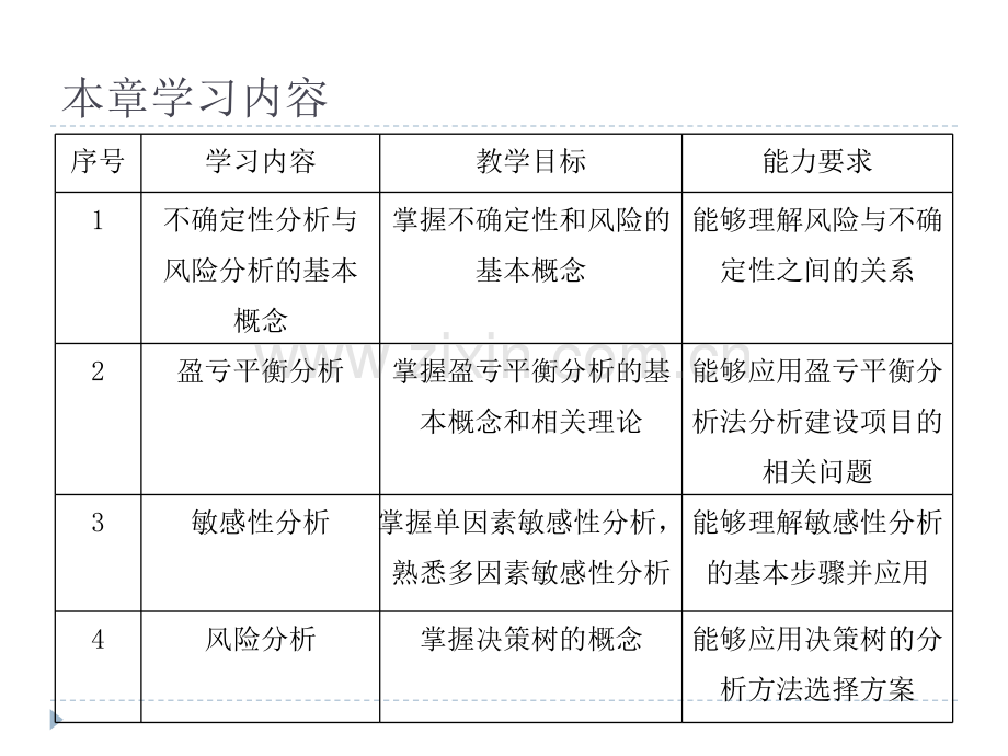 建筑工程经济-教学课件第五章.pptx_第1页