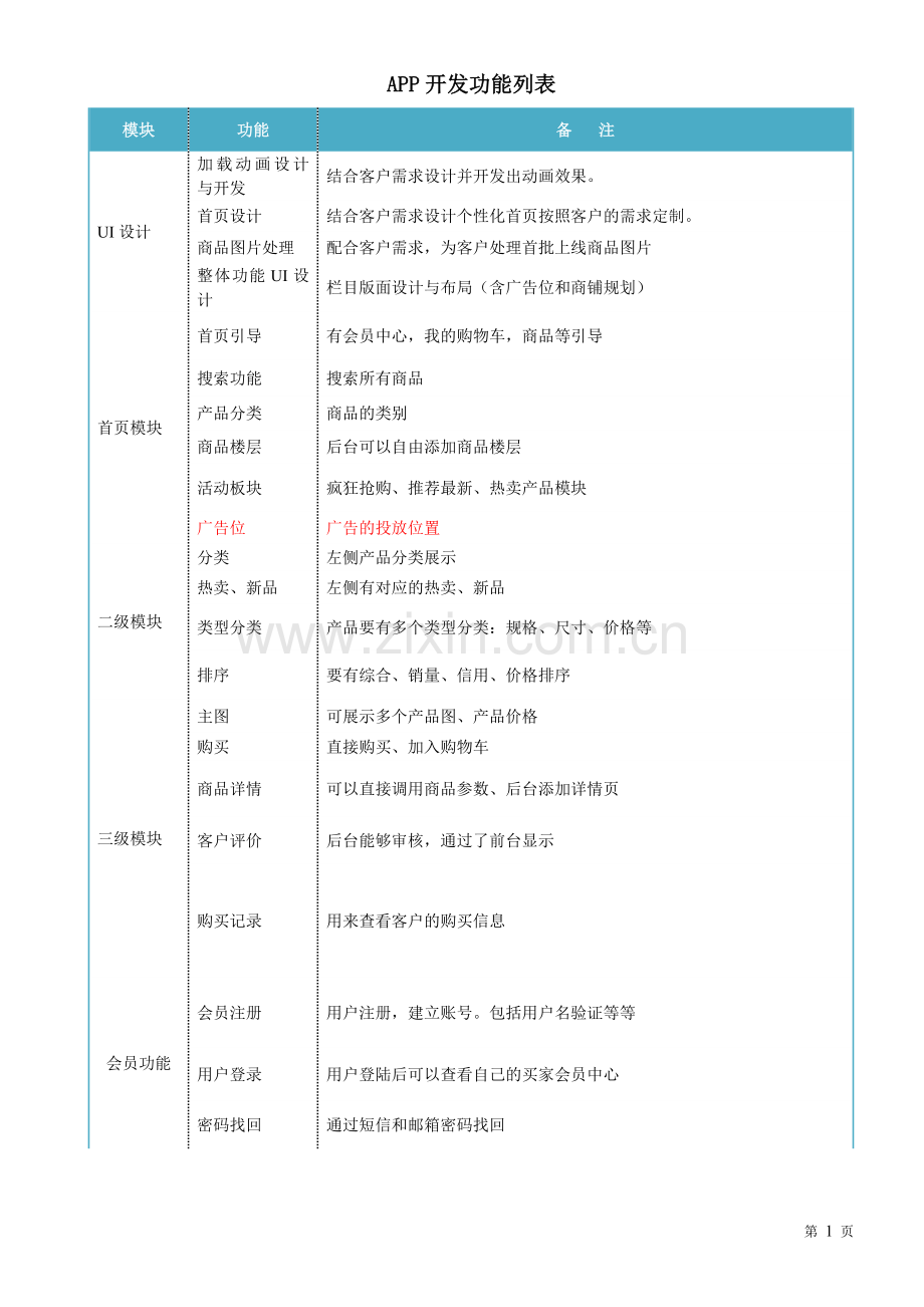 商城APP开发方案.doc_第1页