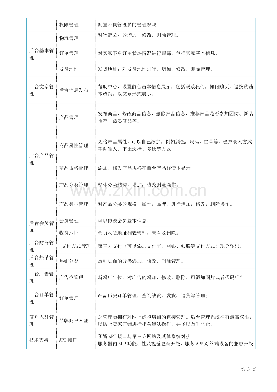 商城APP开发方案.doc_第3页