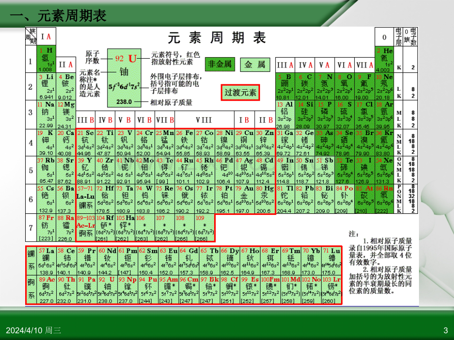 元素周期表第课时.pptx_第3页