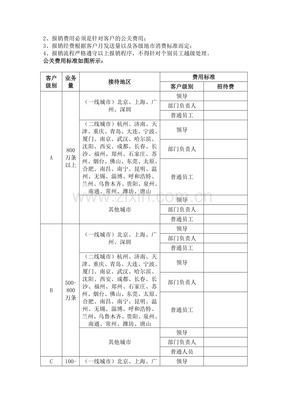 公关费用管理制度.doc_第2页