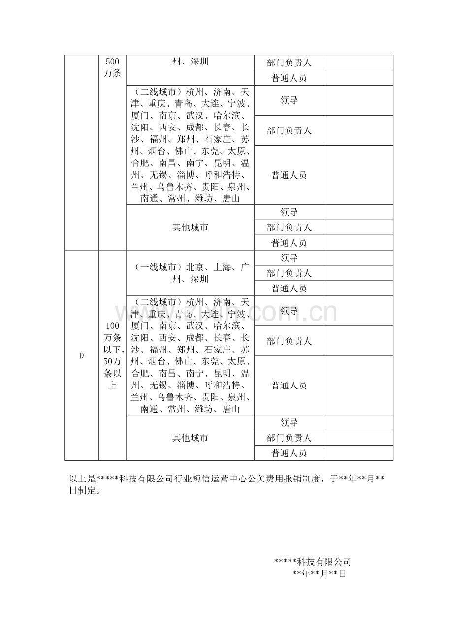 公关费用管理制度.doc_第3页