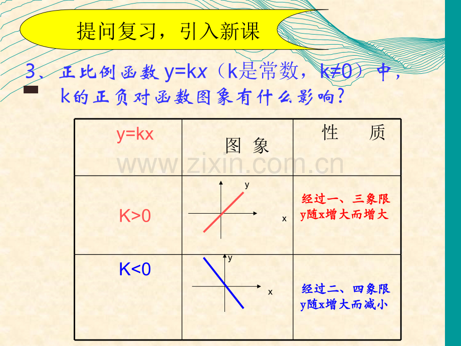 一次函数图像和性质.ppt_第3页