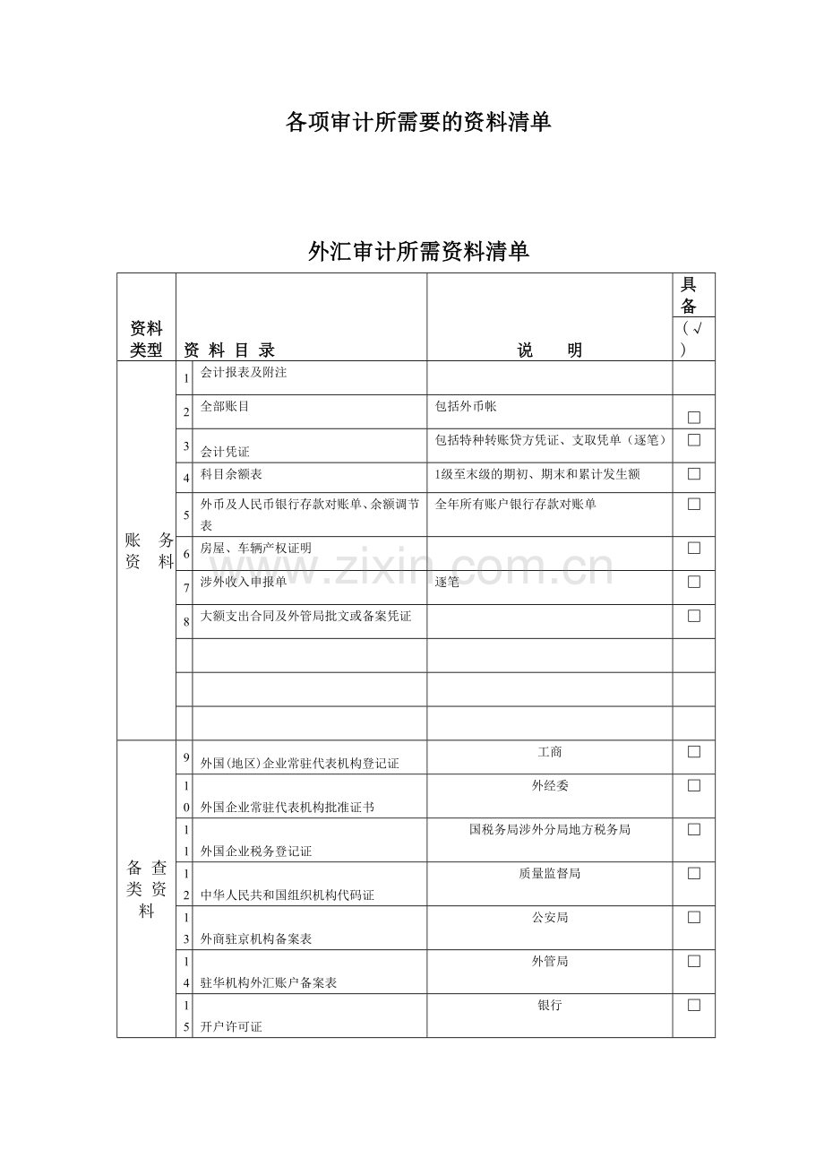 各项审计所需资料清单.doc_第1页