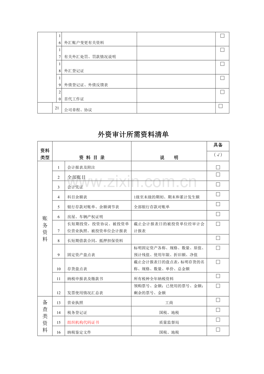 各项审计所需资料清单.doc_第2页