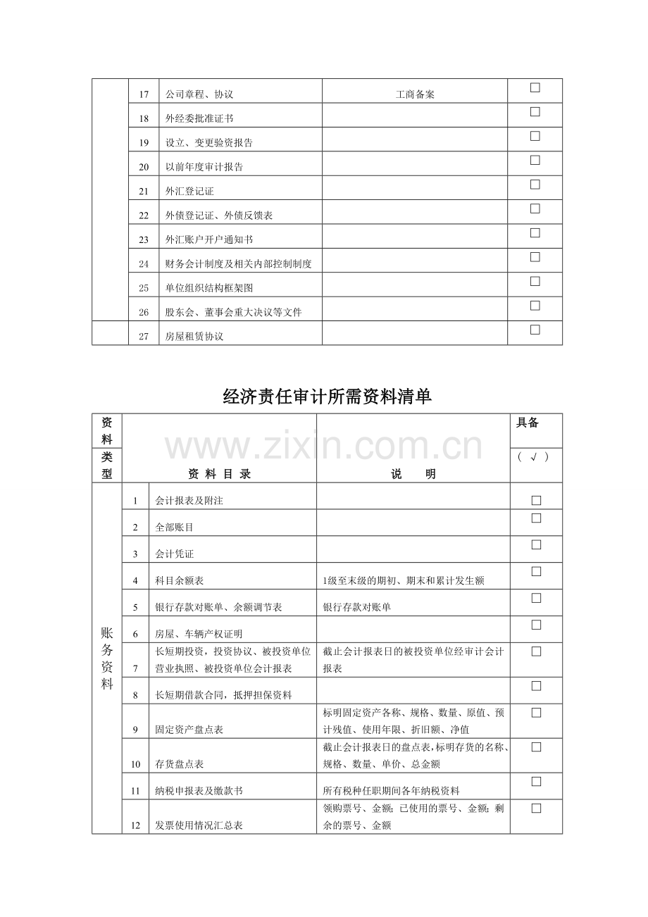 各项审计所需资料清单.doc_第3页