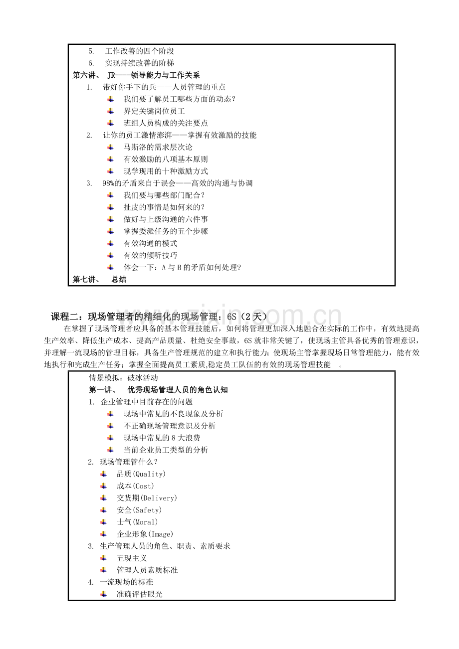 《生产一线主管技能提升系列》课程大纲.doc_第3页