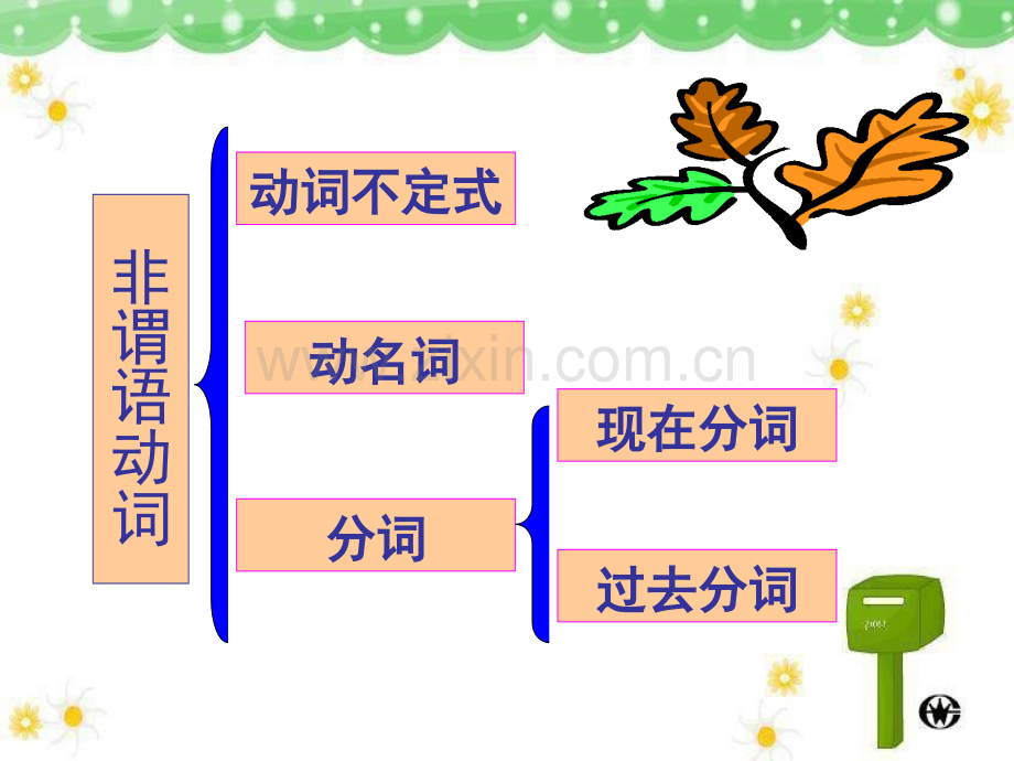 初中专项非谓语动词课件详解.pptx_第2页