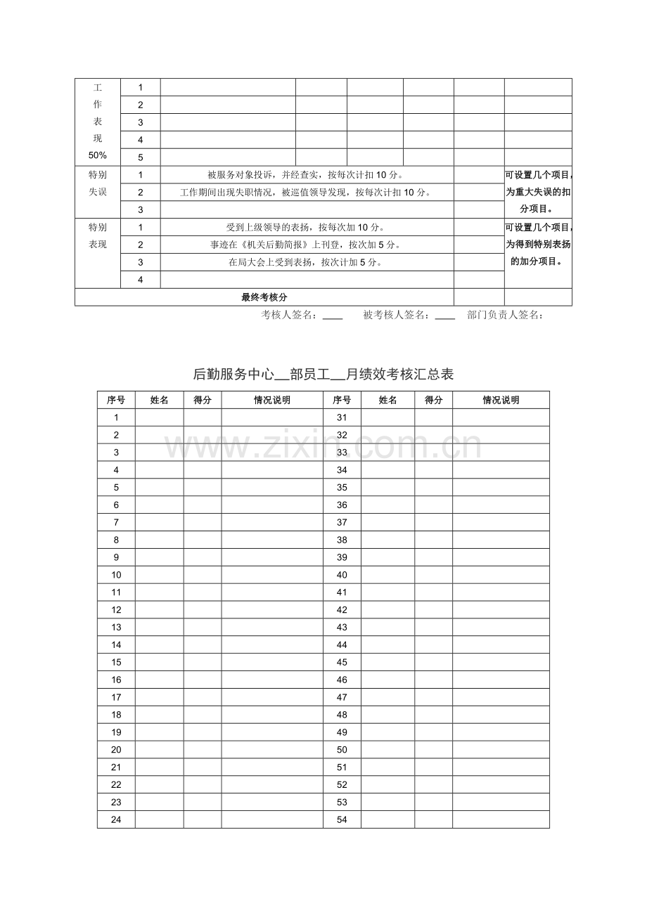 XX市后勤服务中心绩效考核方案.doc_第3页