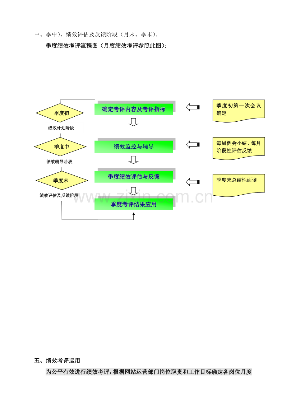 网站运营部绩效考核制度众贷汇.doc_第2页