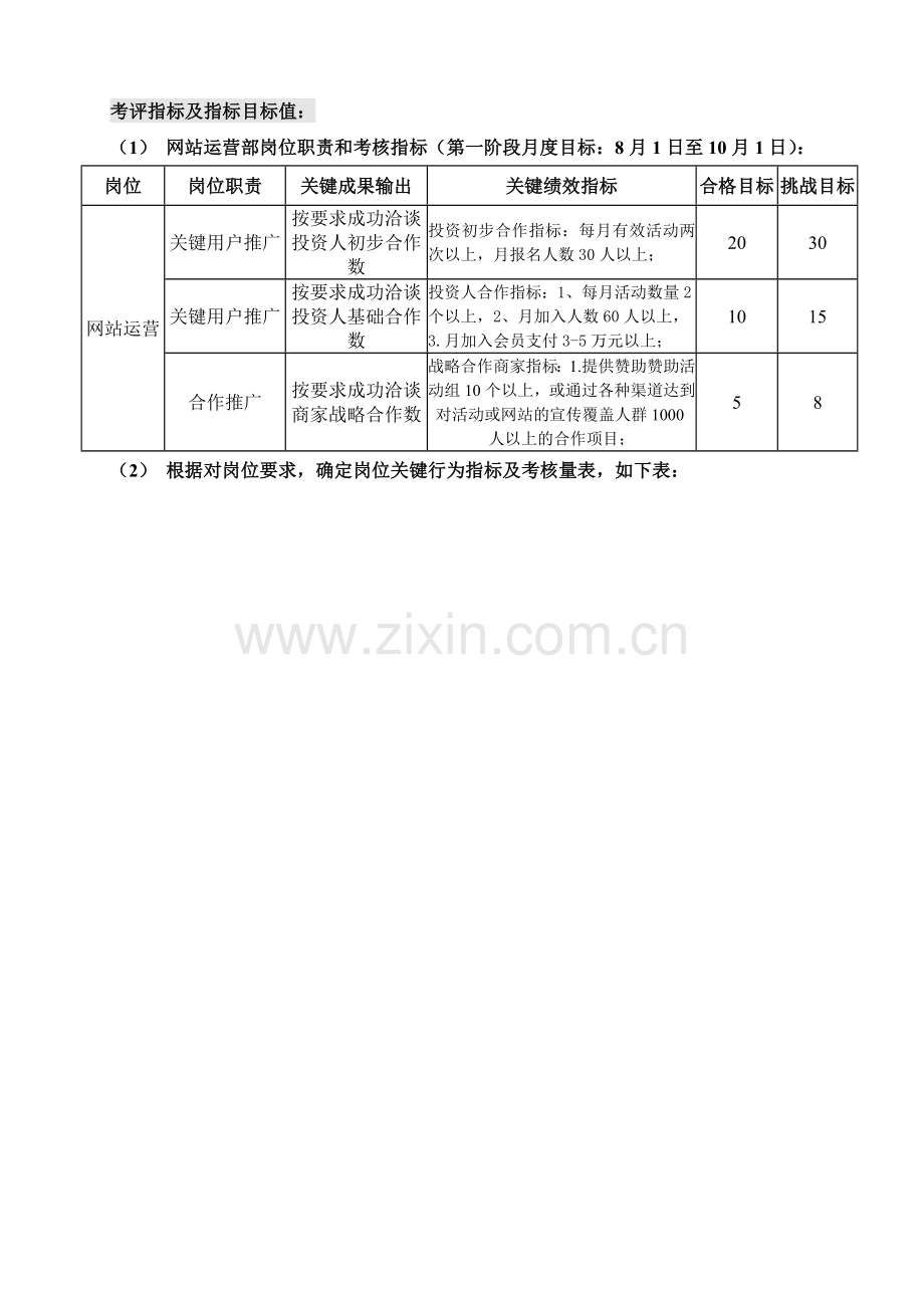 网站运营部绩效考核制度众贷汇.doc_第3页