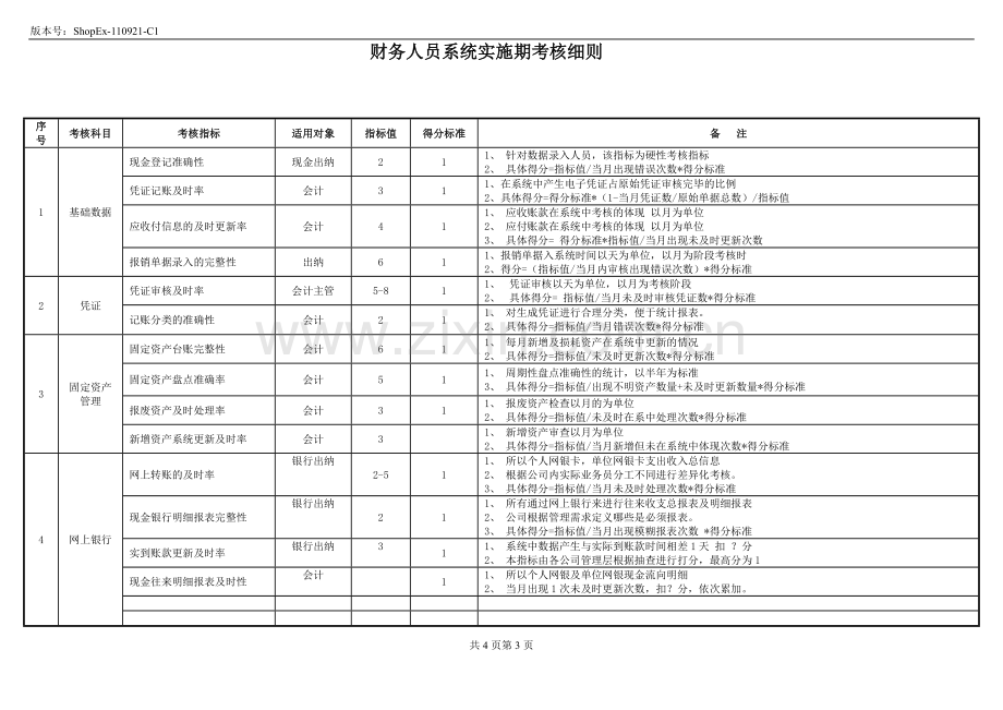 财务U8使用绩效考核细则.doc_第3页