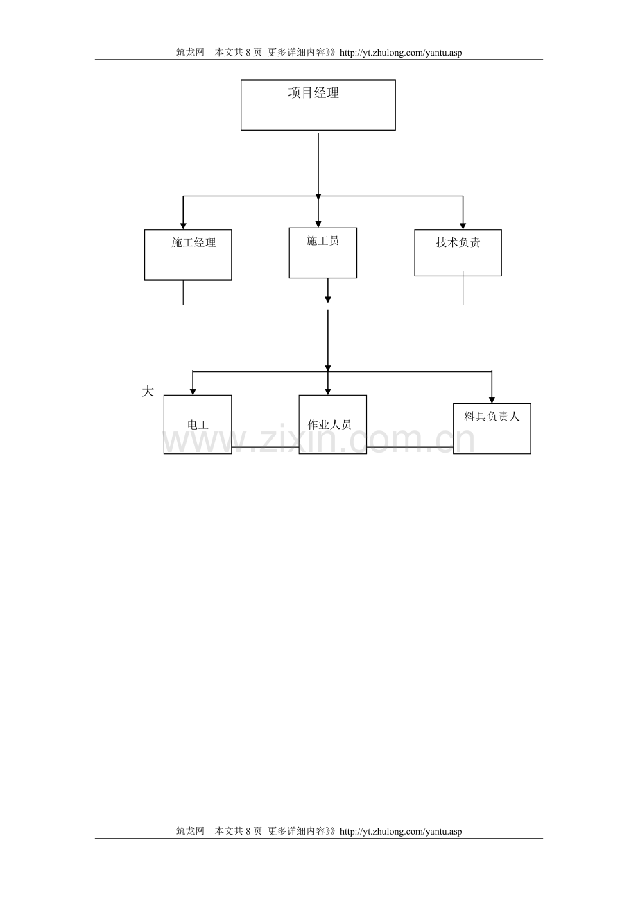 深井降水施工方案(管井降水).doc_第3页