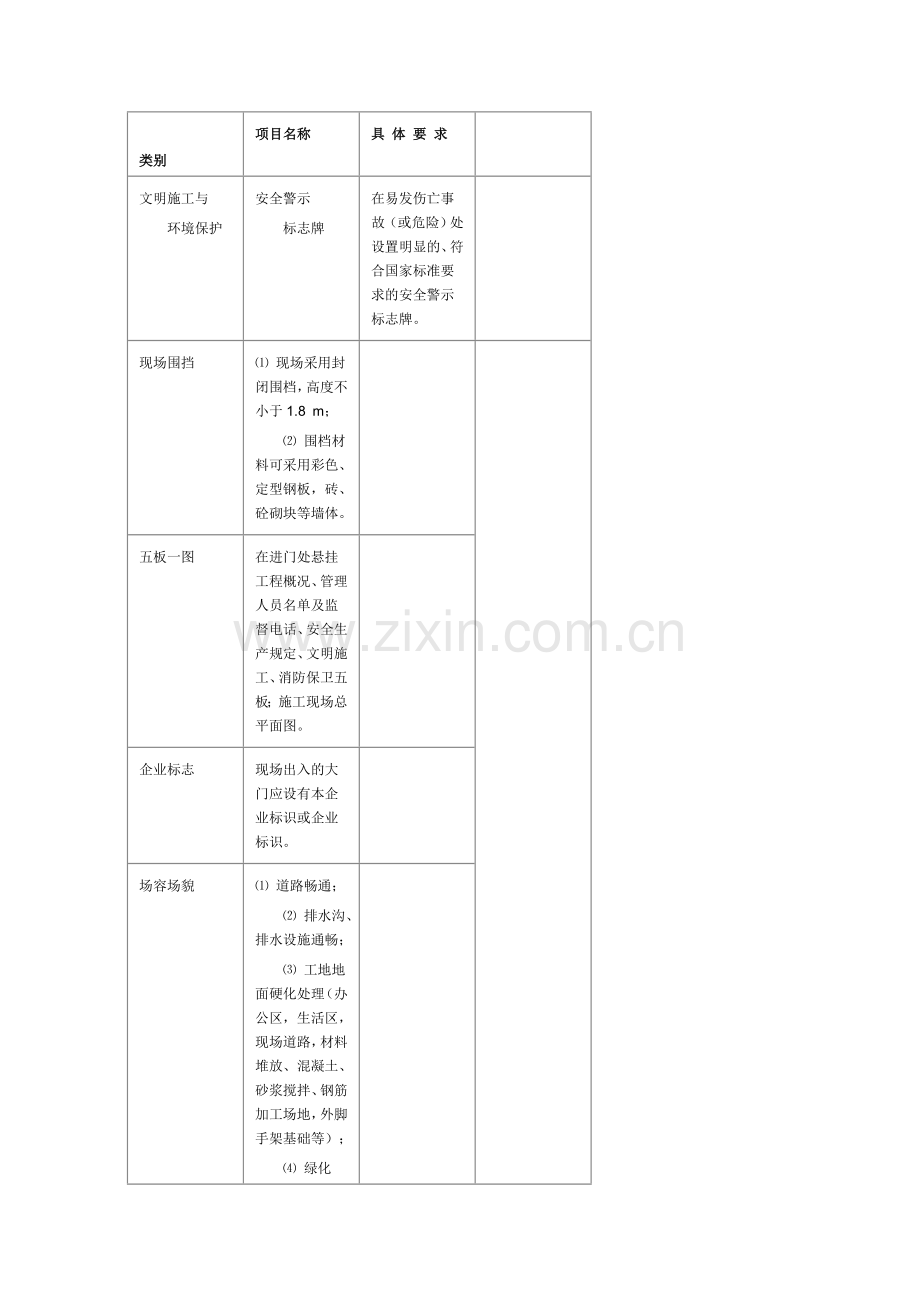 安全施工、文明施工、临时设施、环境保护..doc_第1页