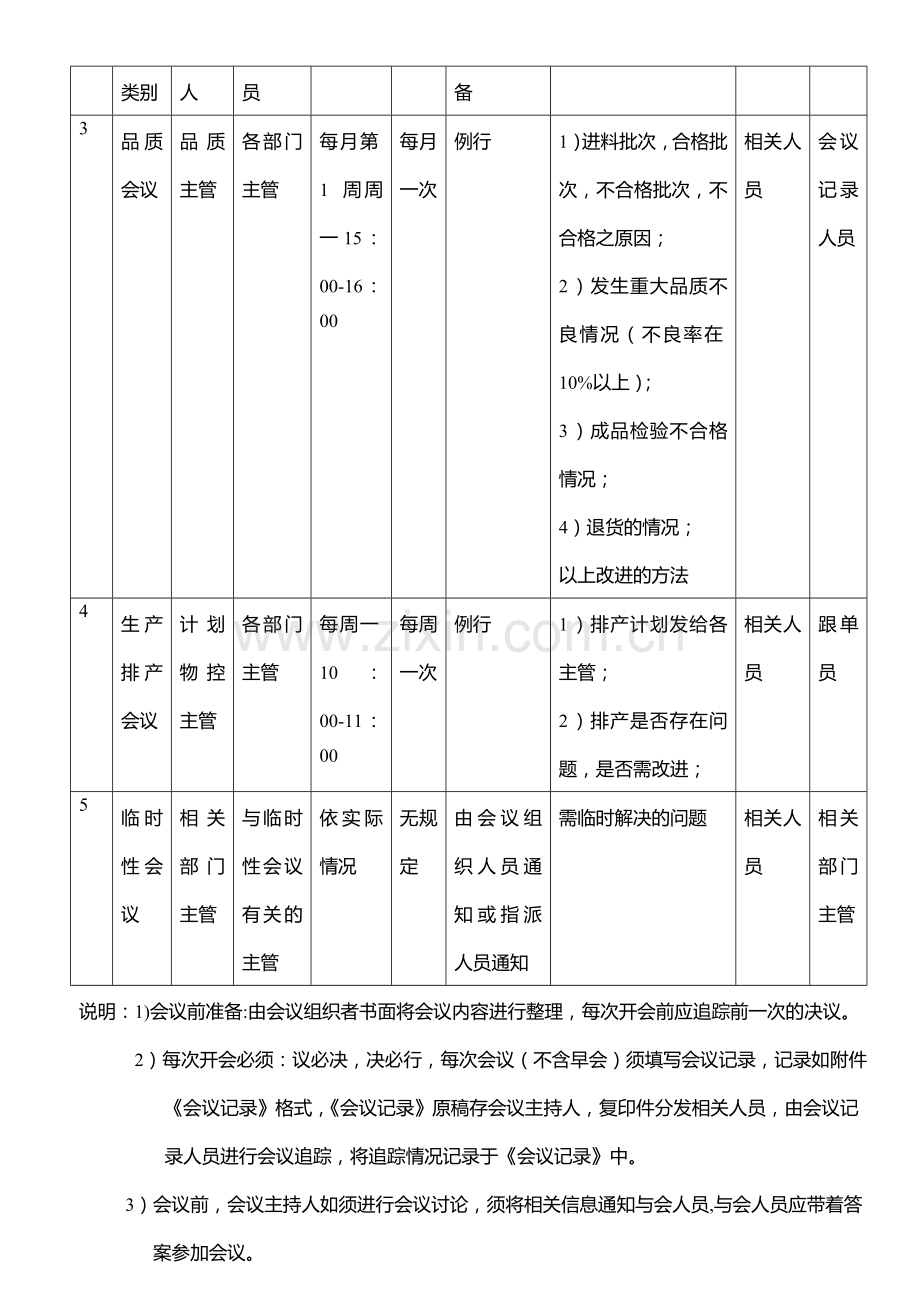 002会议管理制度.doc_第3页