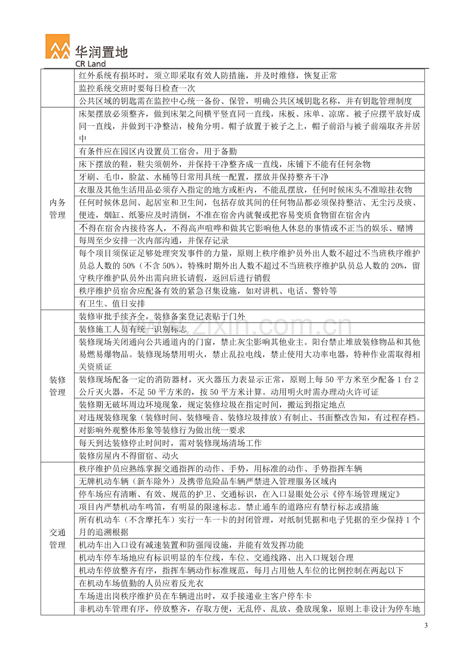 华润置地住宅物业服务标准之2-安全管理标准(最终版).doc_第3页