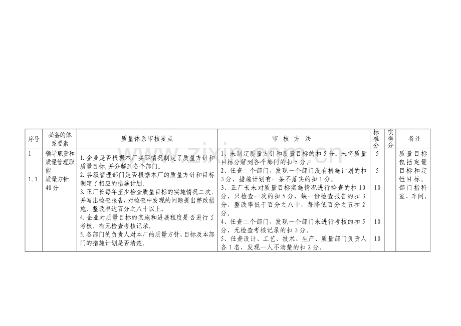 出口玩具生产企业质量体系评审表.doc_第3页