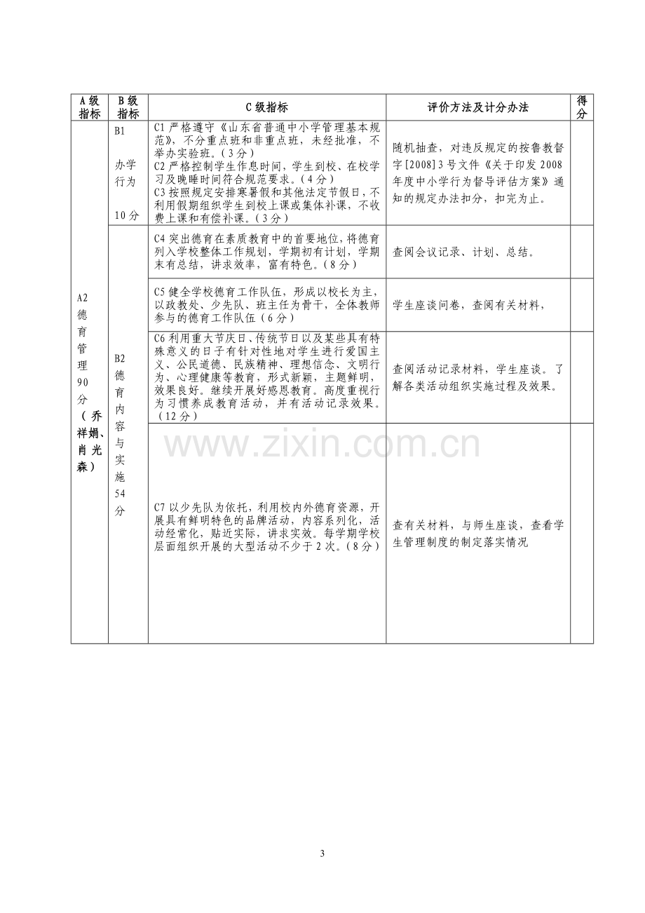 2010-2011学年小学目标管理绩效考核评估细则.doc_第3页