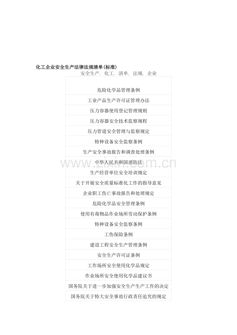 化工企业安全生产法律法规清单.doc_第1页