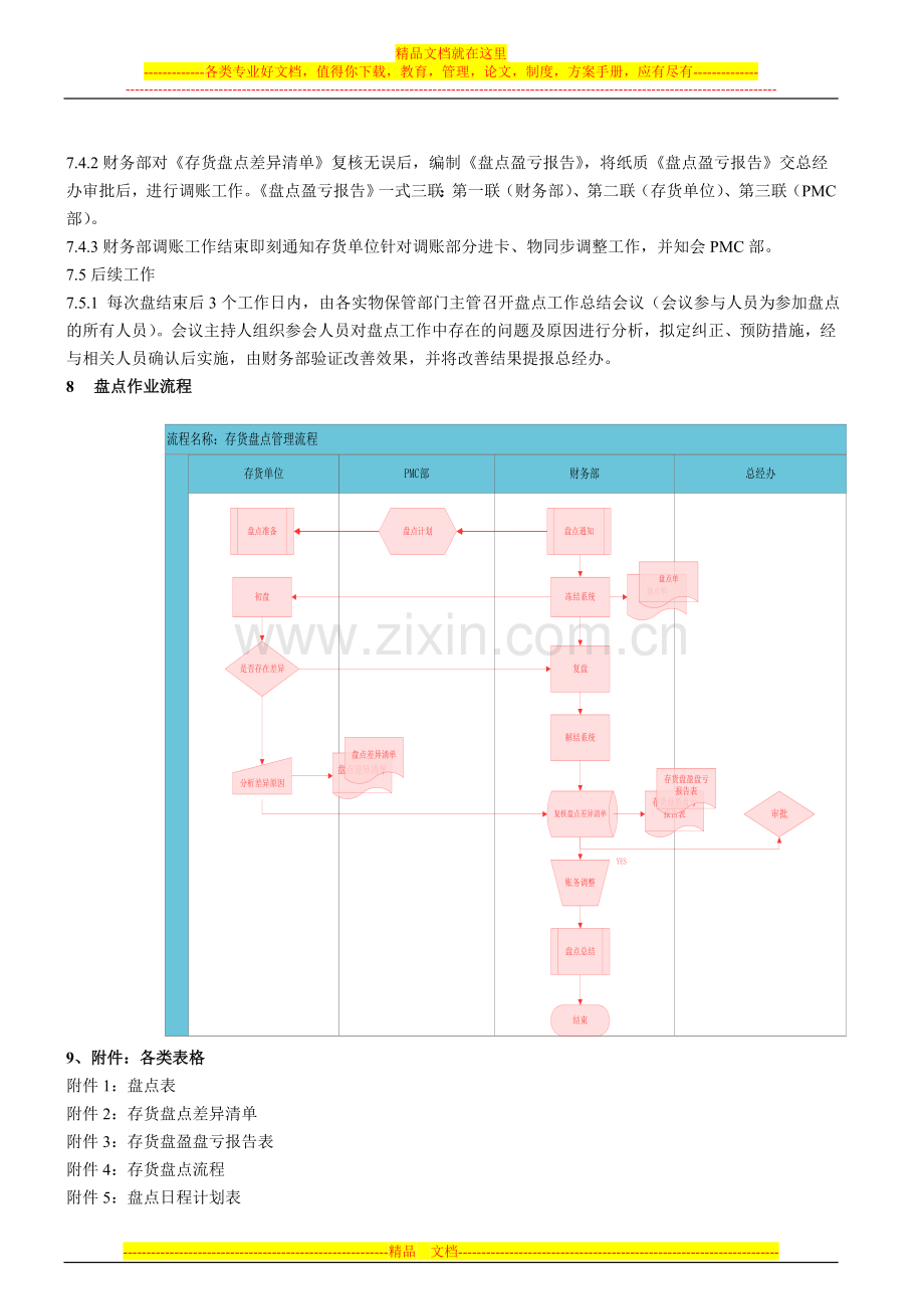 存货盘点制度-(修订).doc_第3页