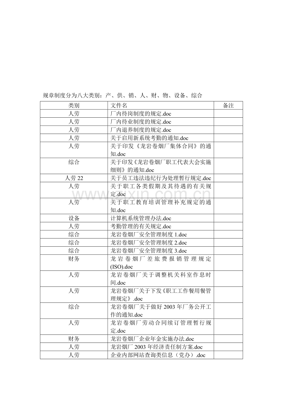 网站规章制度文件分类一览表.doc_第1页