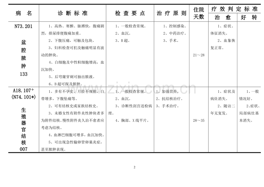 妇科疾病诊断、检查、治疗及疗效判定标准.doc_第2页