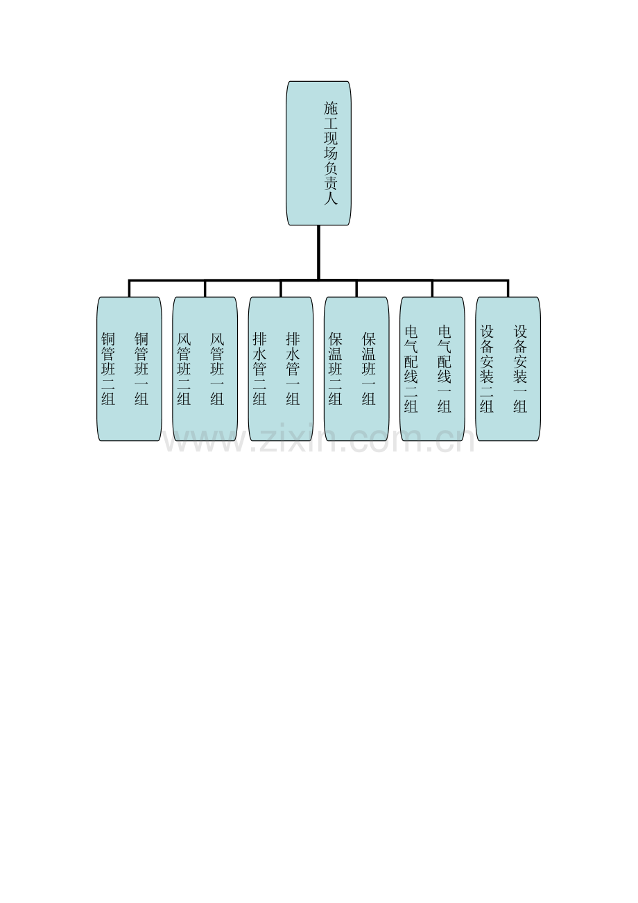 VRV多联空调施工组织设计方案.doc_第2页