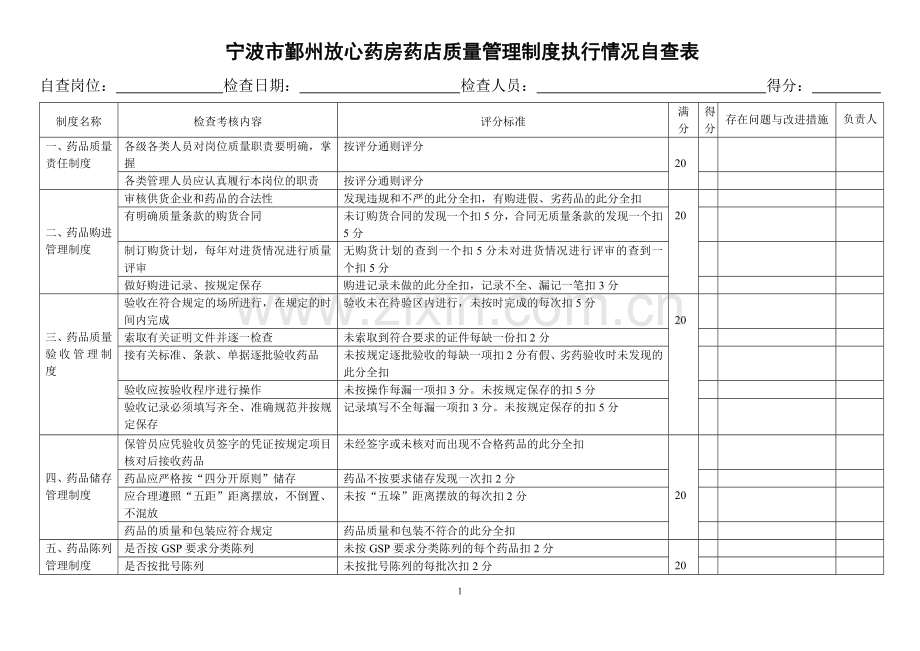 药店质量管理制度执行情况自查表.doc_第1页