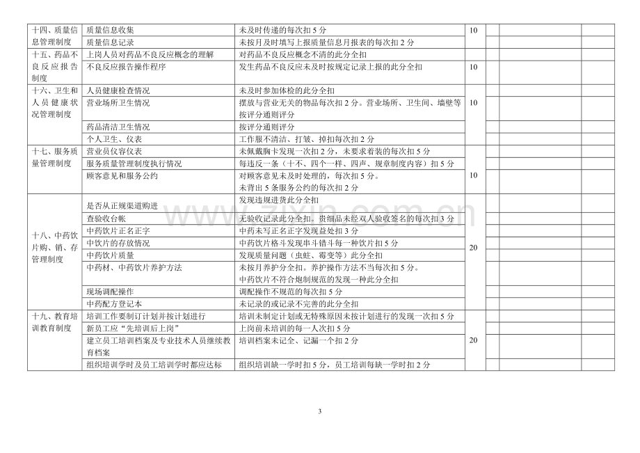 药店质量管理制度执行情况自查表.doc_第3页