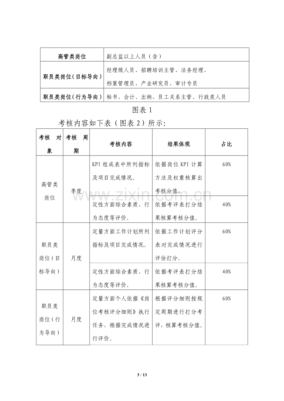 北京远洋投资集团(总部)绩效考核管理办法.doc_第3页