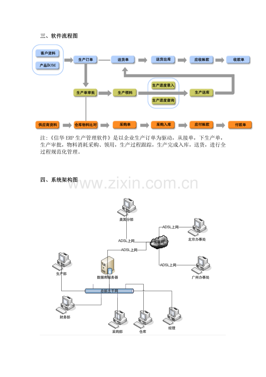 信华ERP生产管理软件实施方案.doc_第3页