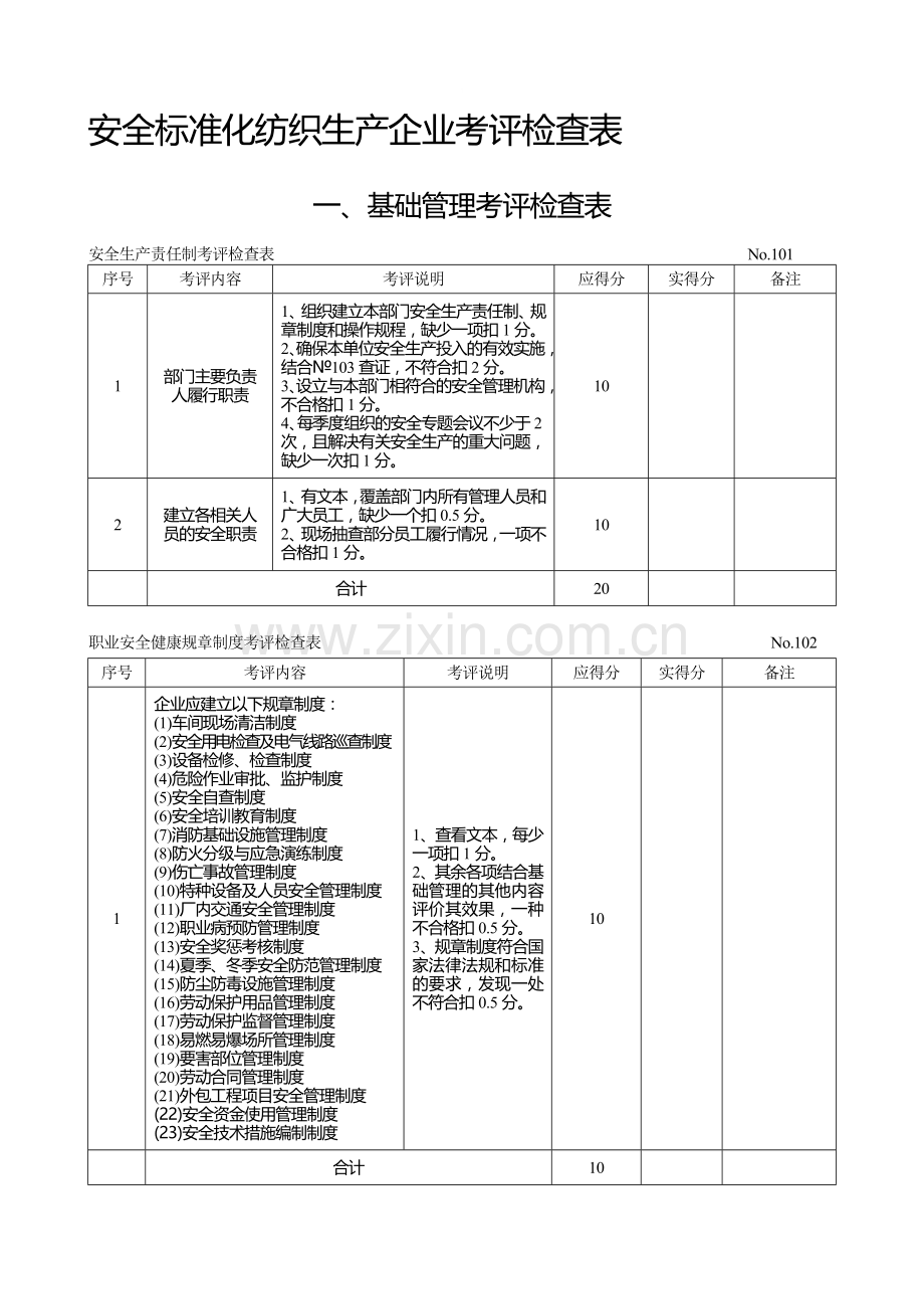 纺织企业安全标准化自评检查表..doc_第1页