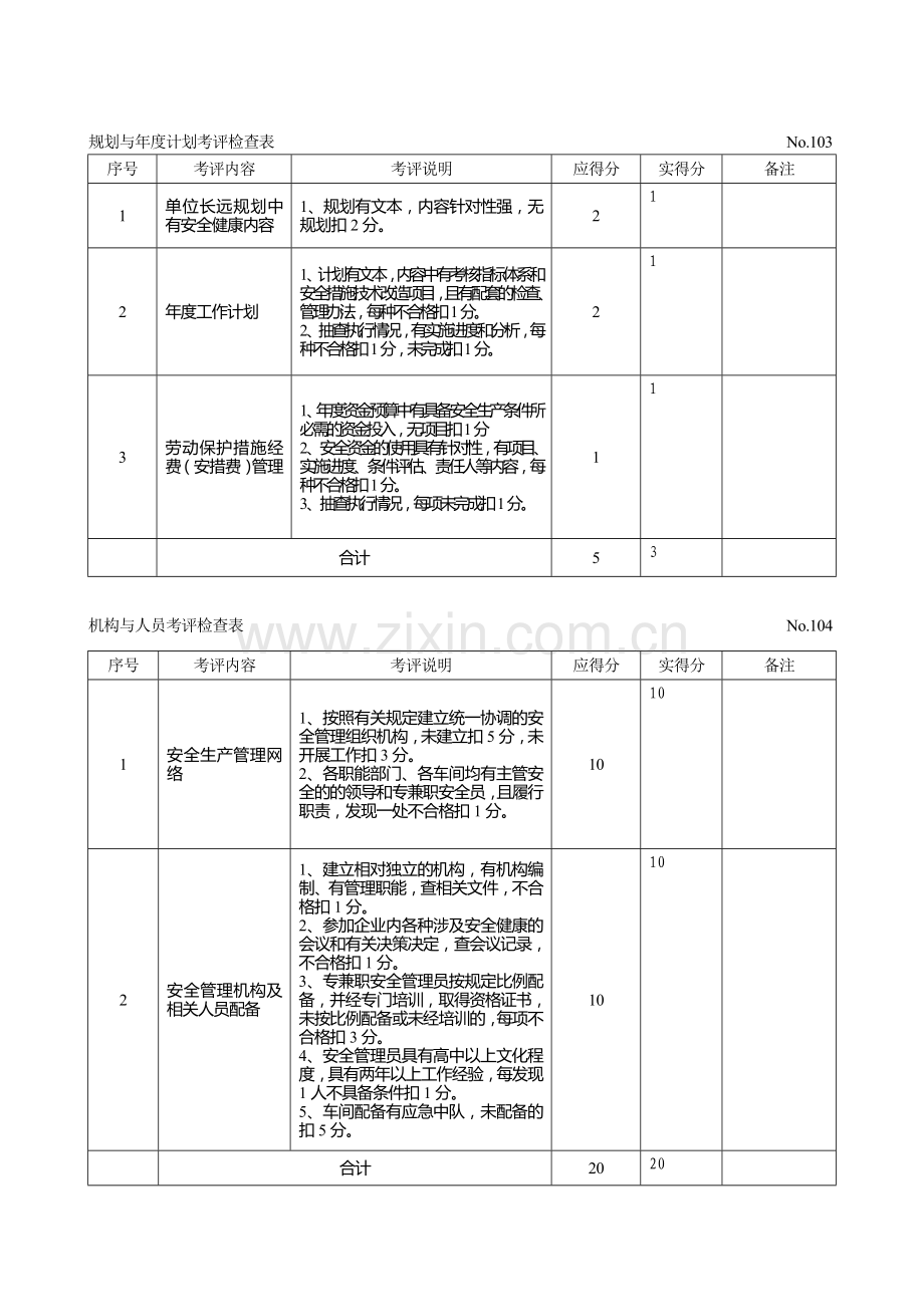 纺织企业安全标准化自评检查表..doc_第2页