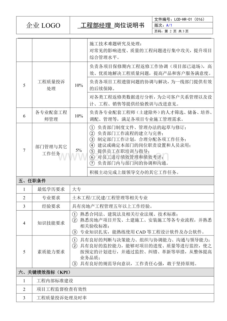 岗位说明书(工程部经理).doc_第2页