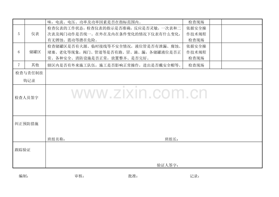 1)岗位人员日常(生产现场)安全检查表.doc_第2页