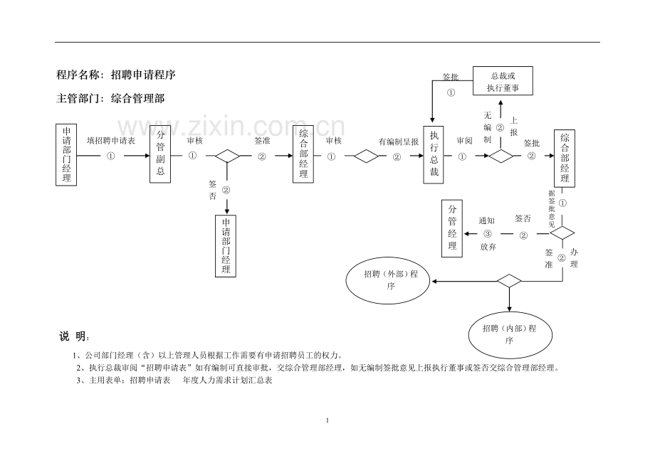 公司招聘及离职人员管理制度流程及表单.doc_第2页