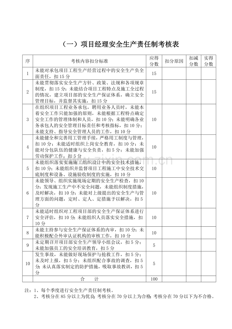 安1-18-各管理岗位安全生产责任制考核表.doc_第2页