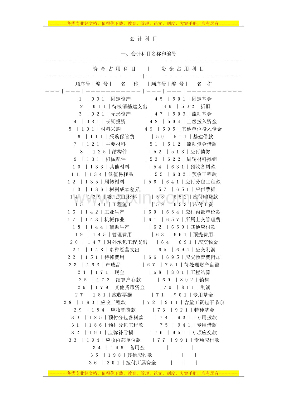 国营施工企业会计制度一会计科目和会计报表.doc_第3页