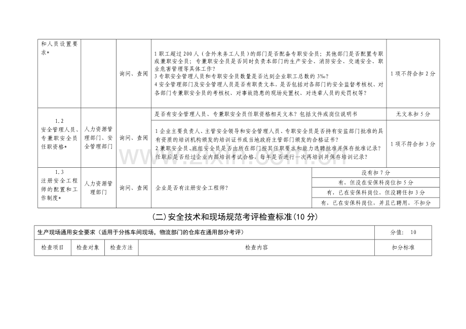 2015年全省系统安全生产标准化考评检查表.doc_第2页