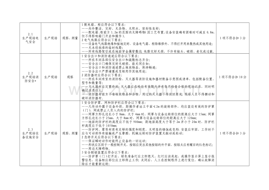 2015年全省系统安全生产标准化考评检查表.doc_第3页