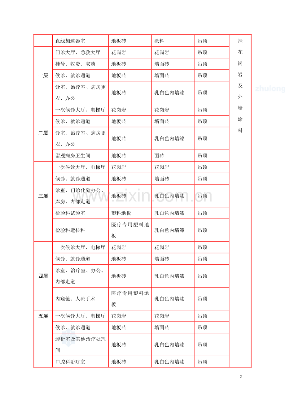 某医院综合楼装饰装修施工方案-secret.doc_第2页